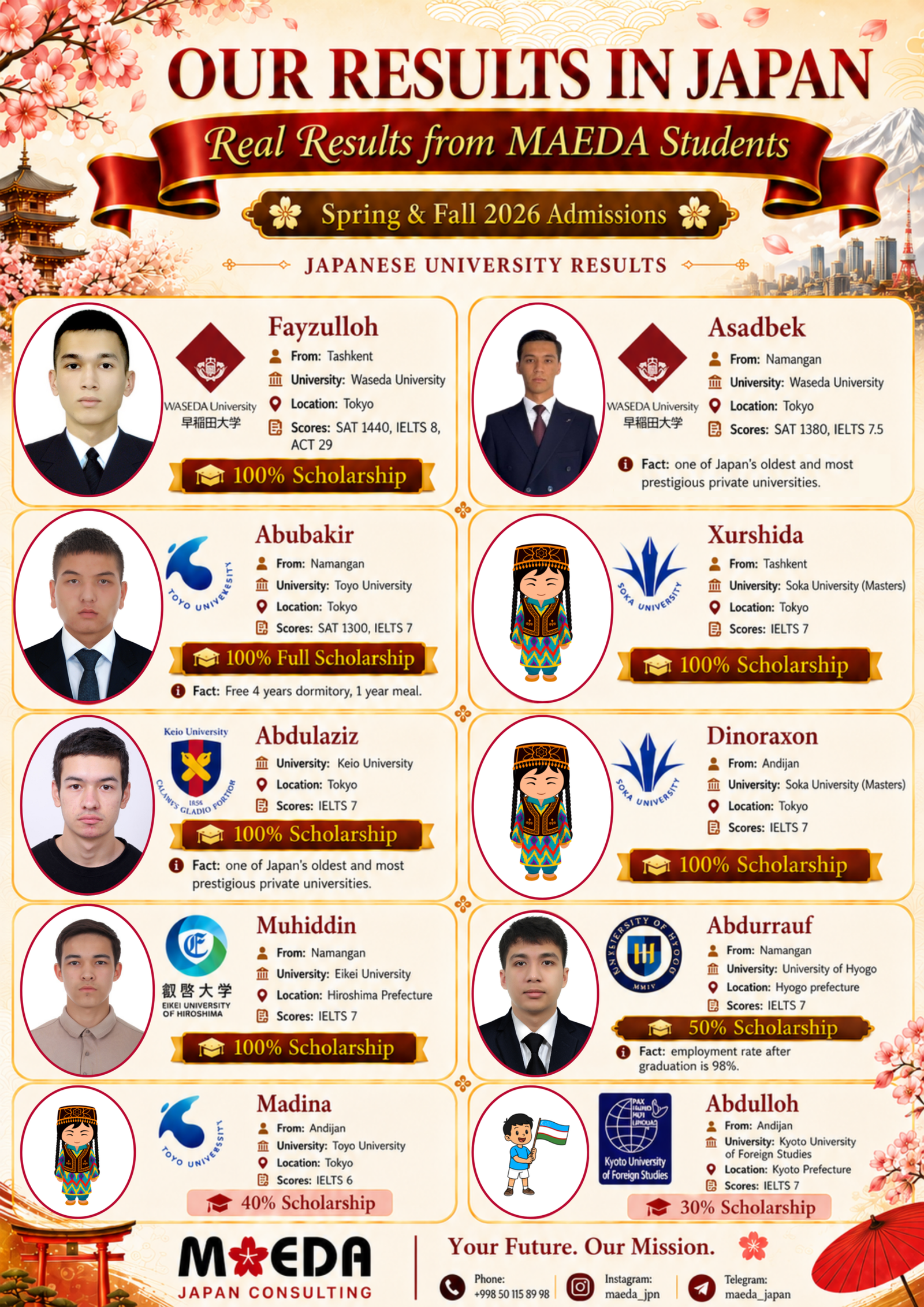 MAEDA Japan Consulting Results of Japanese University Entrance